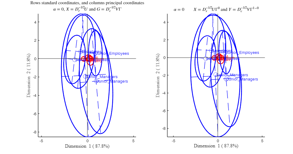 Click here for the graphical output of this example (link to Ro.S.A. website)